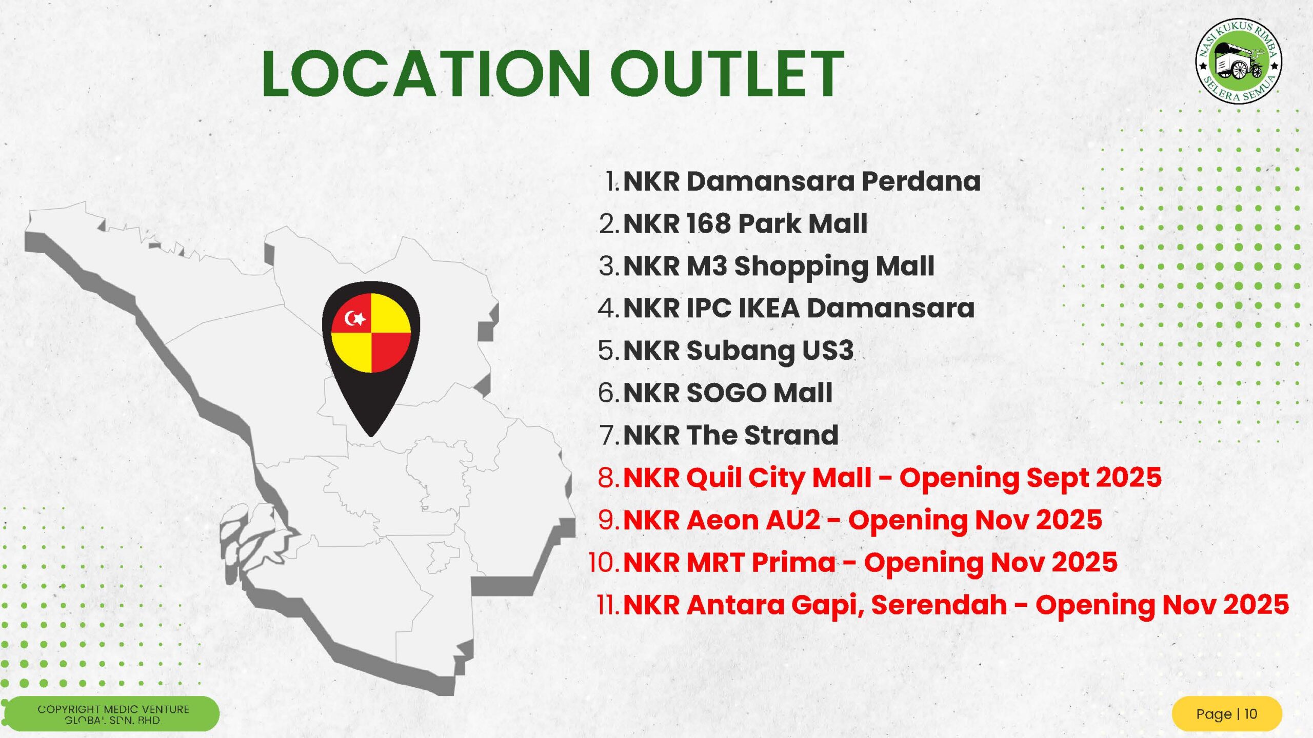 AIZUE - NKR PITCHDECK 06102025 (NAMA ZU SAHAJA)_Page_10